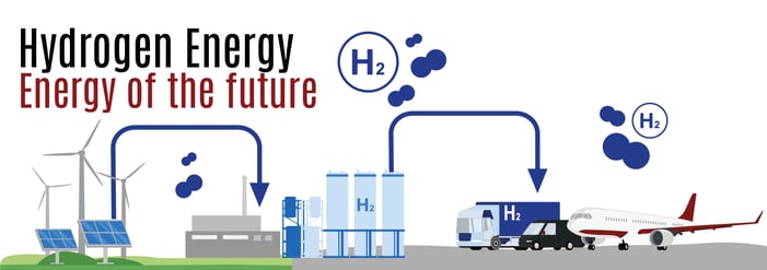 Hydrogen Energy Energy Of The Future